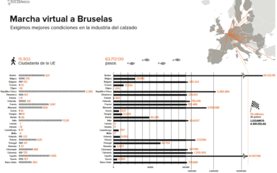 Marcha virtual a Bruselas