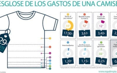 Respuesta al mensaje en la etiqueta de Primark