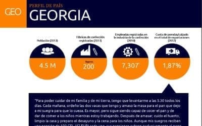 Georgia – Informe Salarios Dignos