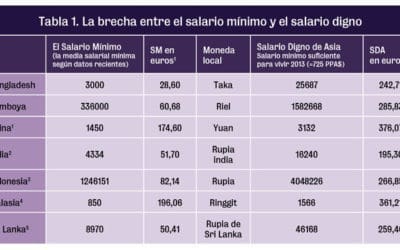 Decepción por el nuevo salario mínimo de Bangladesh