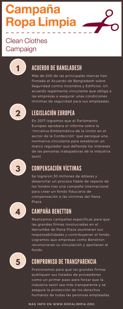 campañas a favor de una ropa limpia de esclavitud